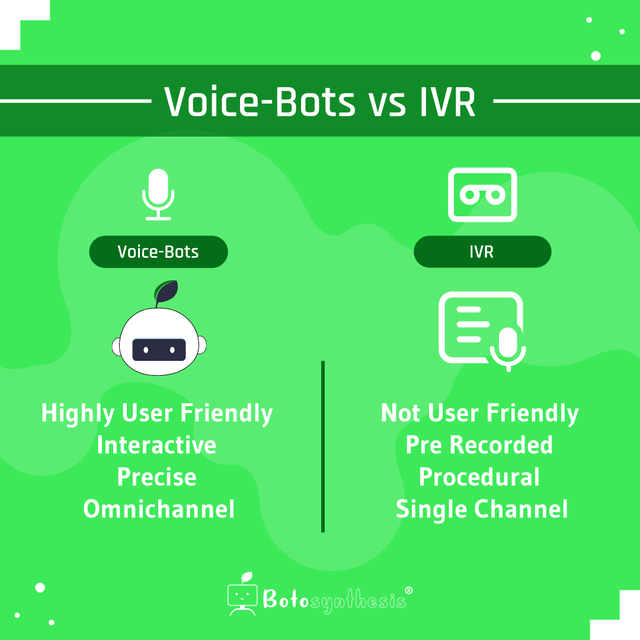 Tug Of War Voicebot Vs IVR Botosynthesis Ai