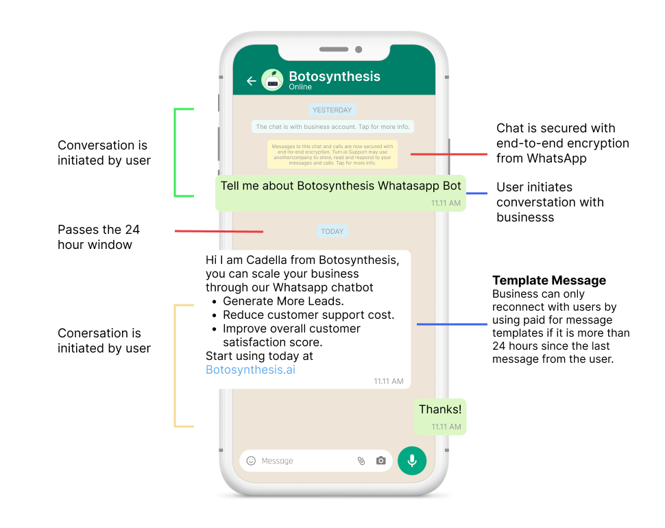 WhatsApp chatbot