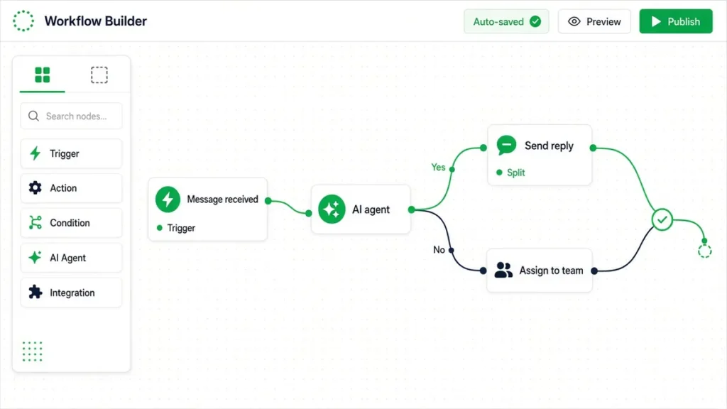 No-code AI agent built in the Botosynthesis drag-and-drop workflow builder