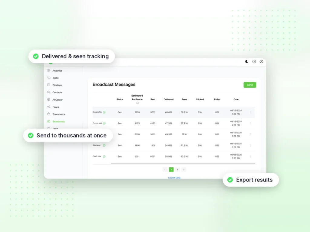 Botosynthesis WhatsApp broadcast report with sent, delivered and seen rates